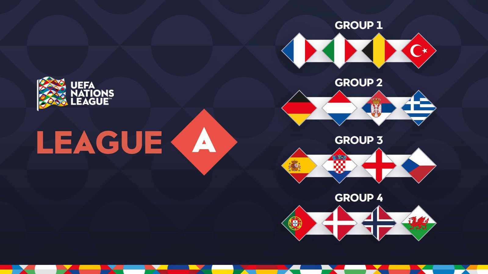Türkiye vs France: Zidane’s France Debut Headlines 2026 Nations League Clash